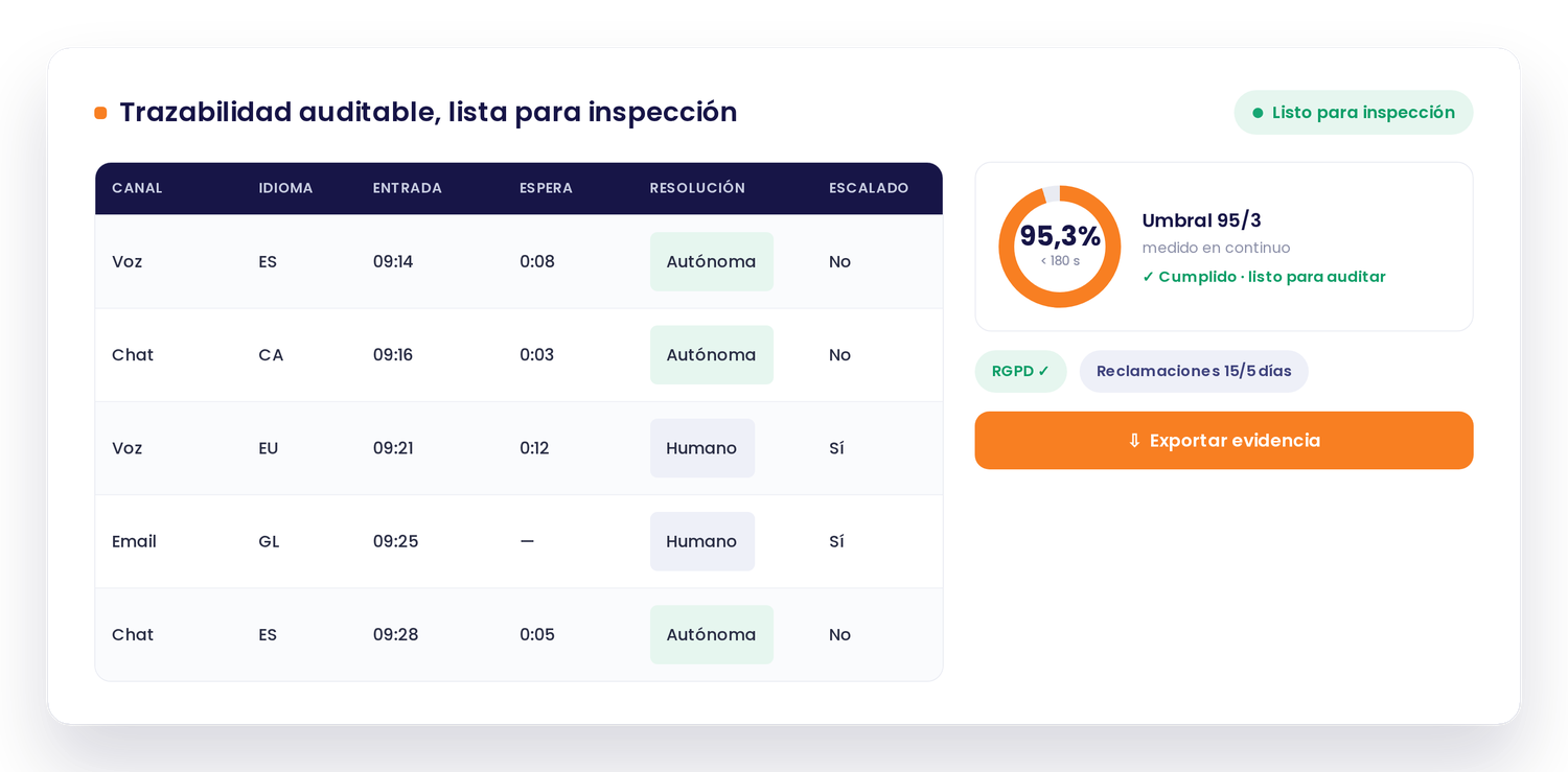 SAC_seccion_trazabilidad
